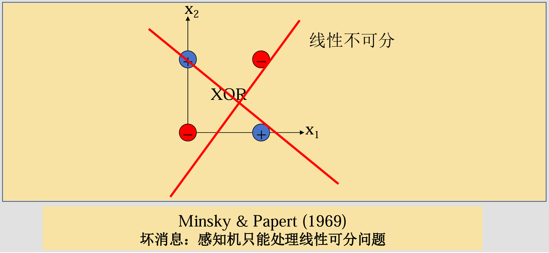 example